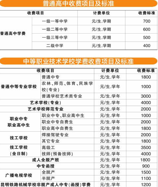 昆明公布各級各類學(xué)校收費(fèi)標(biāo)準(zhǔn) 一級一等高中每學(xué)期學(xué)費(fèi)700元