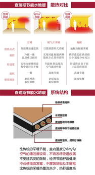 上海90㎡戶型德國威能水地暖安裝全攻略 價(jià)格、施工與選購指南